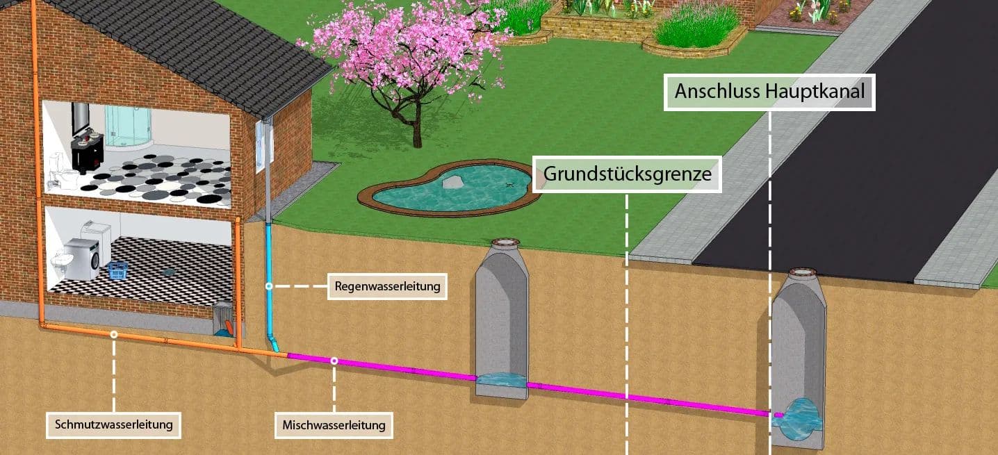 Neu- und Umbauvorhaben