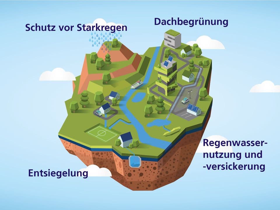 Teaser Regenagentur Grafik mit Möglichkeiten der Regenwassernutzung